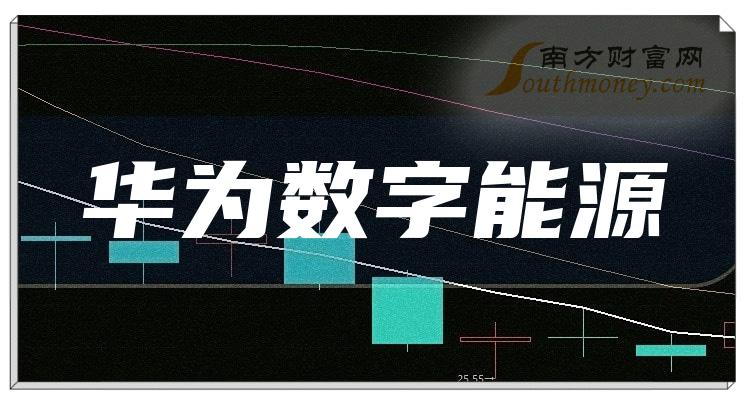 N惠通收盘涨301.69% 首日换手率81.25%