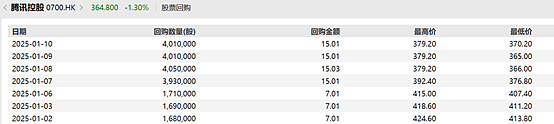 今日南向资金净买额93.50亿港元