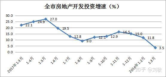 ​不敢放弃中国！美元基金在华投资现状：纠结与憧憬交织