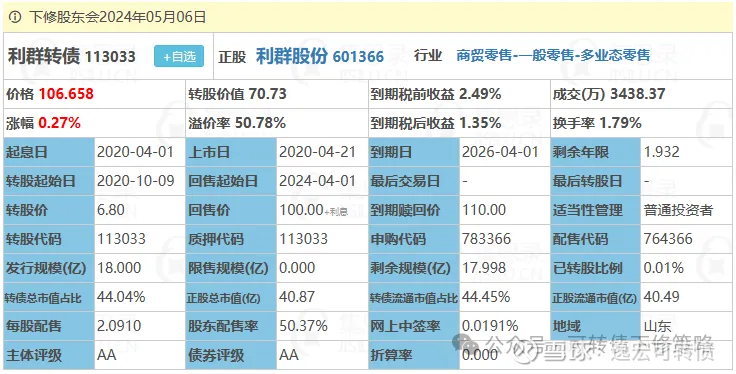 近七成可转债年内实现上涨 “下修”条款威力凸显