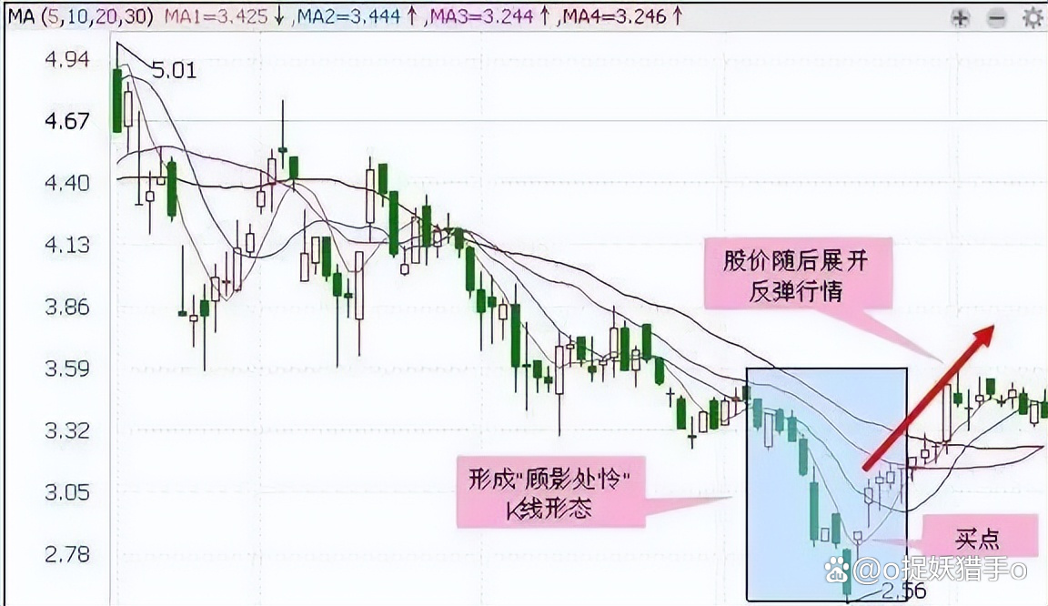 业绩暴增、业绩巨亏股抢先看