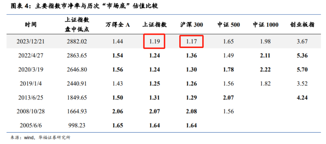 A股首份估值提升计划，来了！