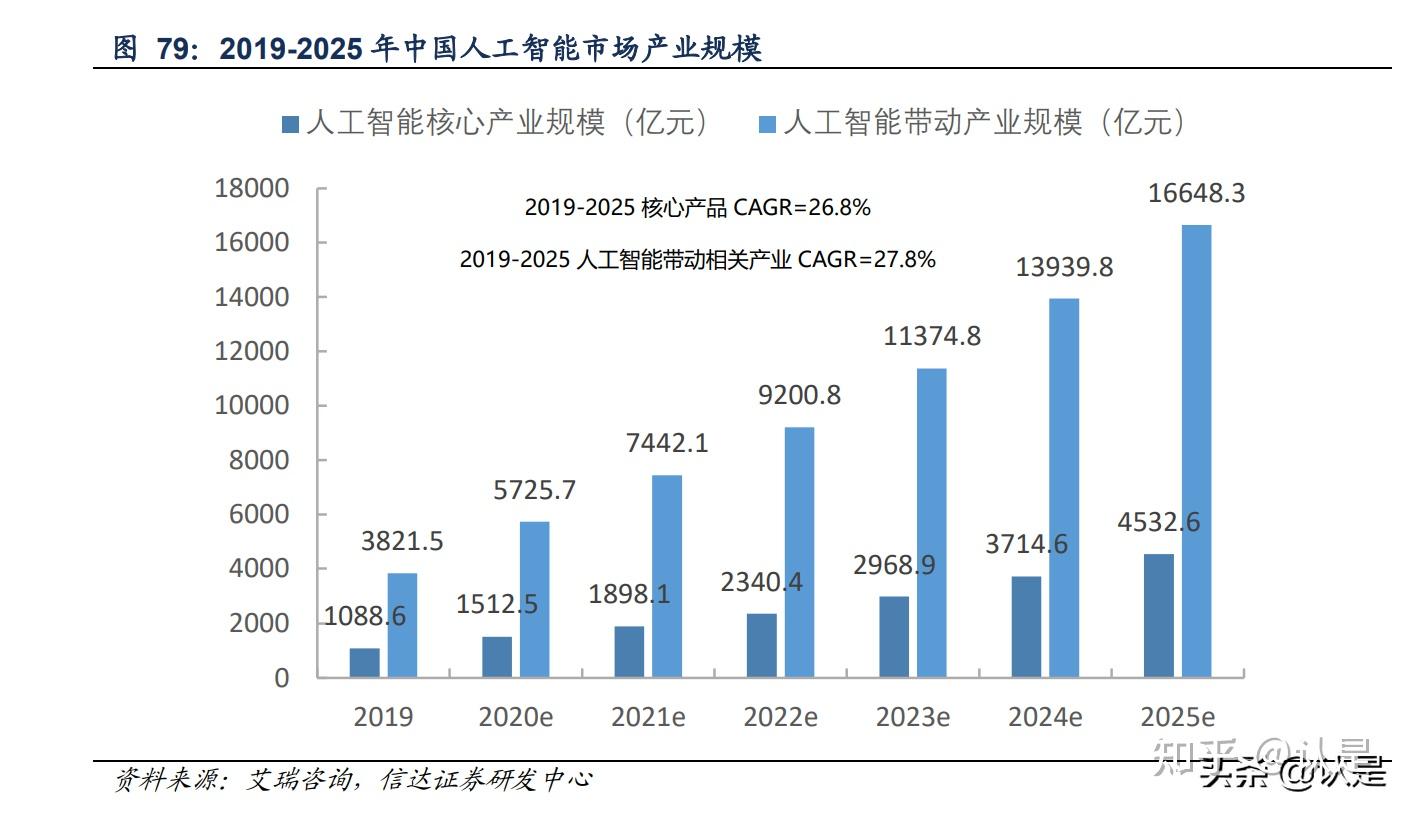 华鑫证券：端侧AI应用逐步进入落地期 AI+将引领下一代终端革命