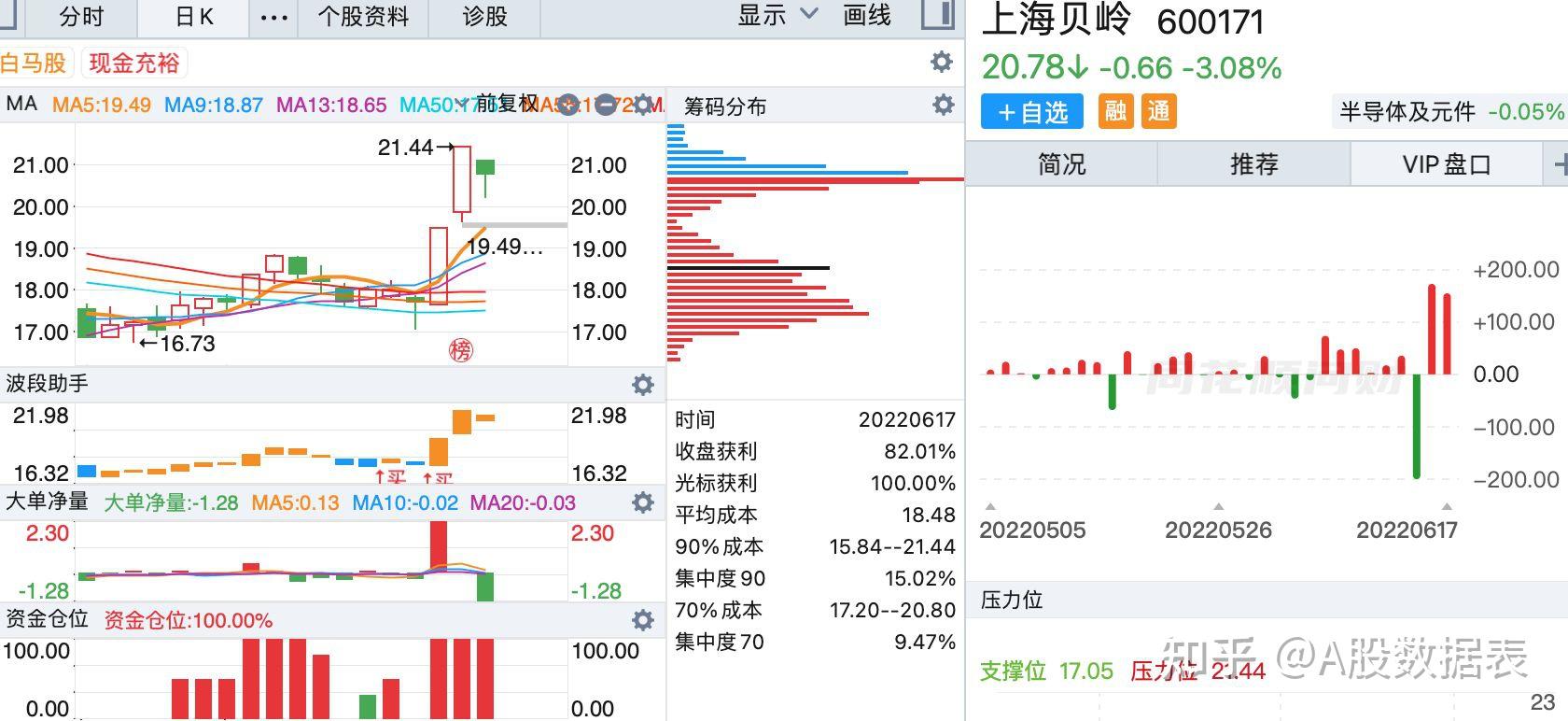 1.88亿主力资金净流入，免税店概念涨2.00%