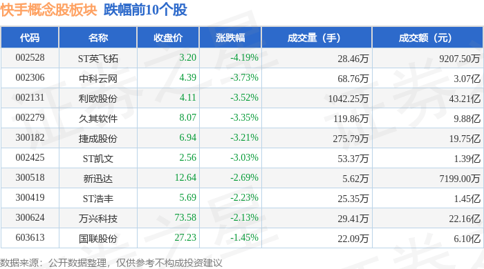 可燃冰概念涨2.13%，主力资金净流入6股