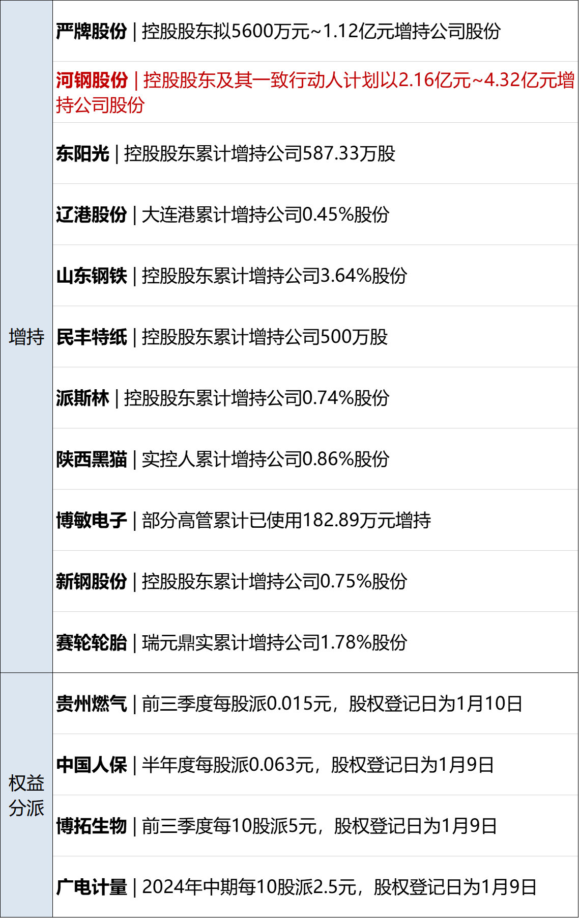 这家A股公司，面临多重退市风险