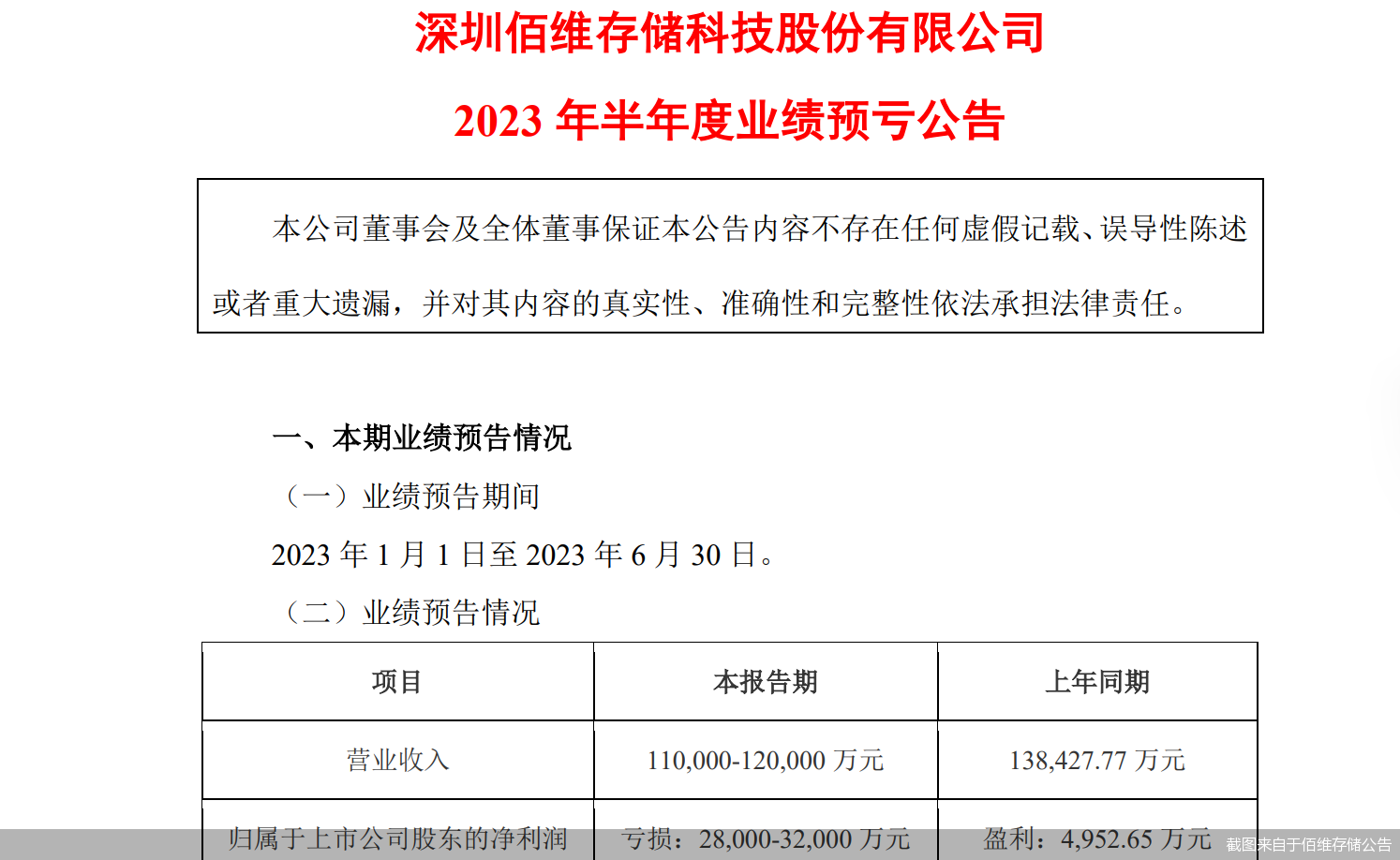 突发！六连扳牛股，2024年业绩预亏