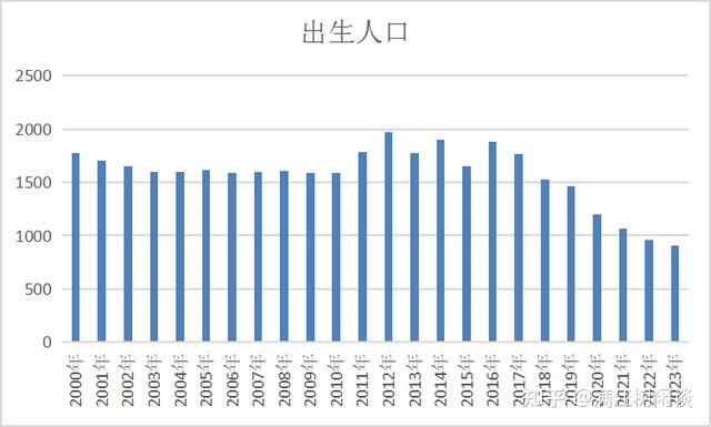 国家统计局：2024年全国居民人均可支配收入中位数34707元