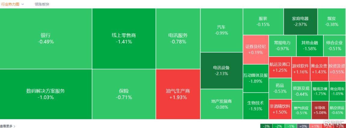 港股收评：恒生科技指数收涨1.4% 中芯国际涨超9%