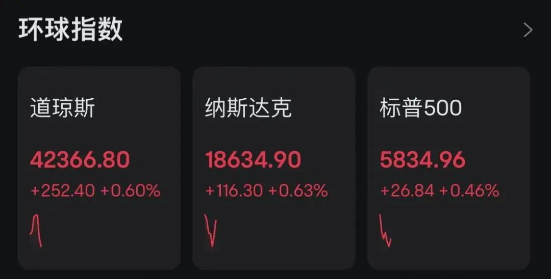 纳斯达克中国金龙指数涨超2% 京东涨超7%