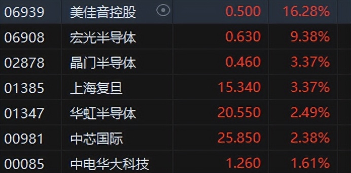 恒生指数开盘涨1.34%