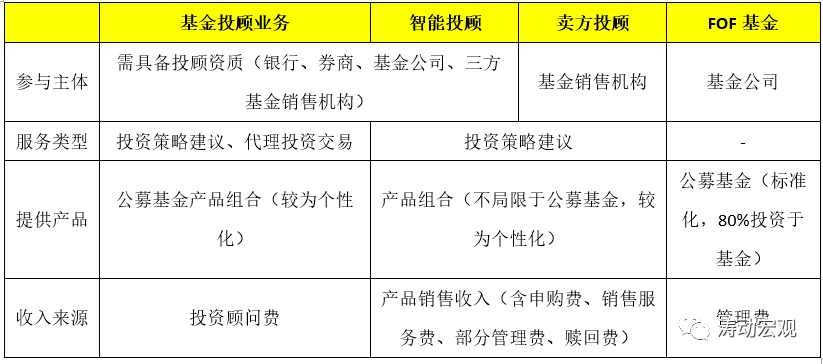 关于权益市场，银行理财研判来了