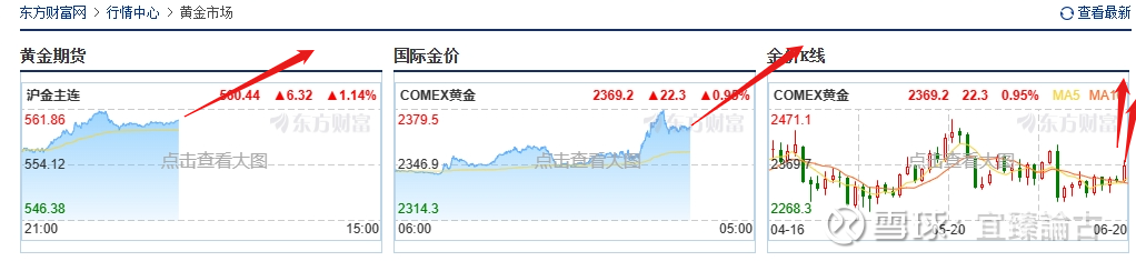 （2025年2月5日）黄金期货和comex黄金今日价格行情查询