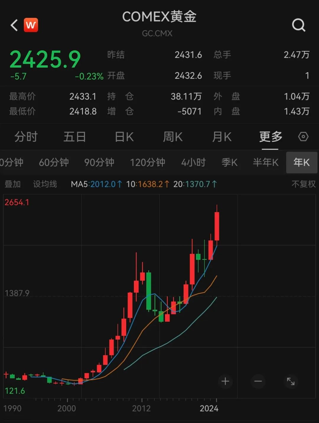 （2025年2月5日）黄金期货和comex黄金今日价格行情查询