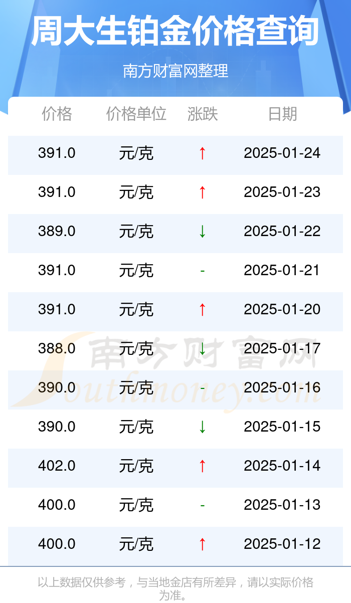 （2025年2月5日）黄金期货和comex黄金今日价格行情查询