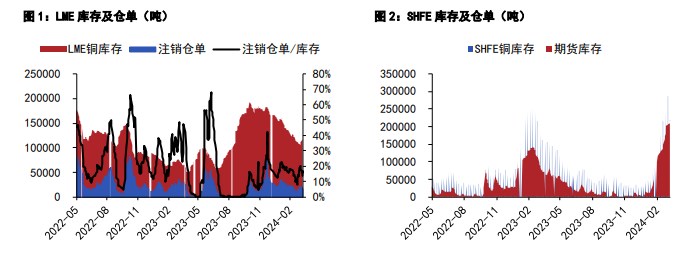 （2025年2月5日）今日沪铅期货和伦铅最新价格查询