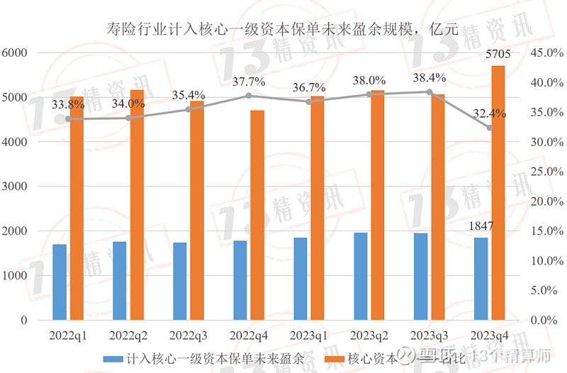 非上市寿险“成绩单”出炉：59家公司共赚约247亿元，超七成盈利，20家去年投资收益表现亮眼