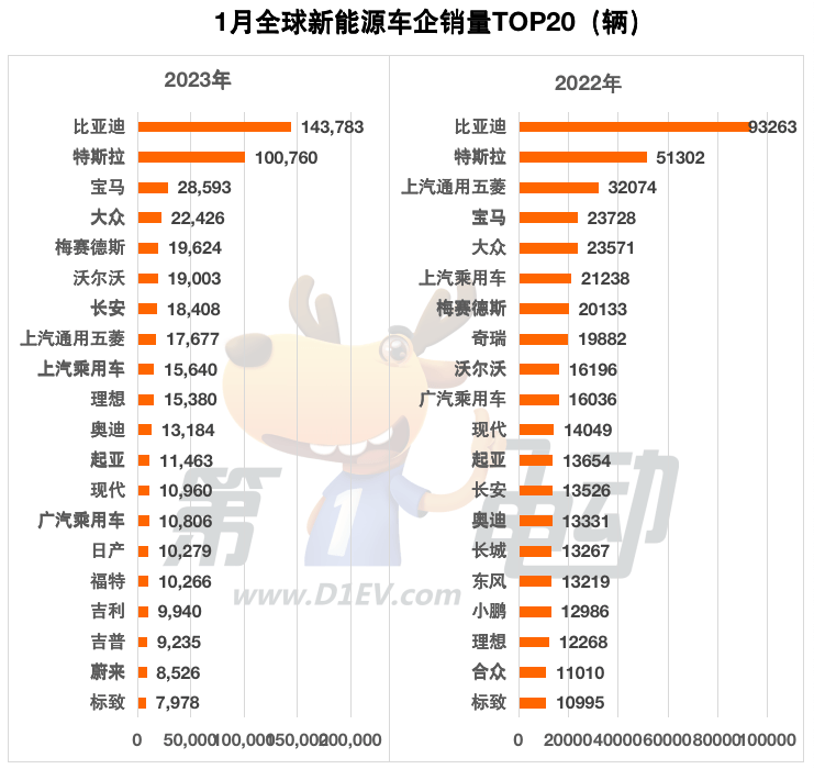 银保首爆月新单负增长30%：老七家和外资成最大赢家