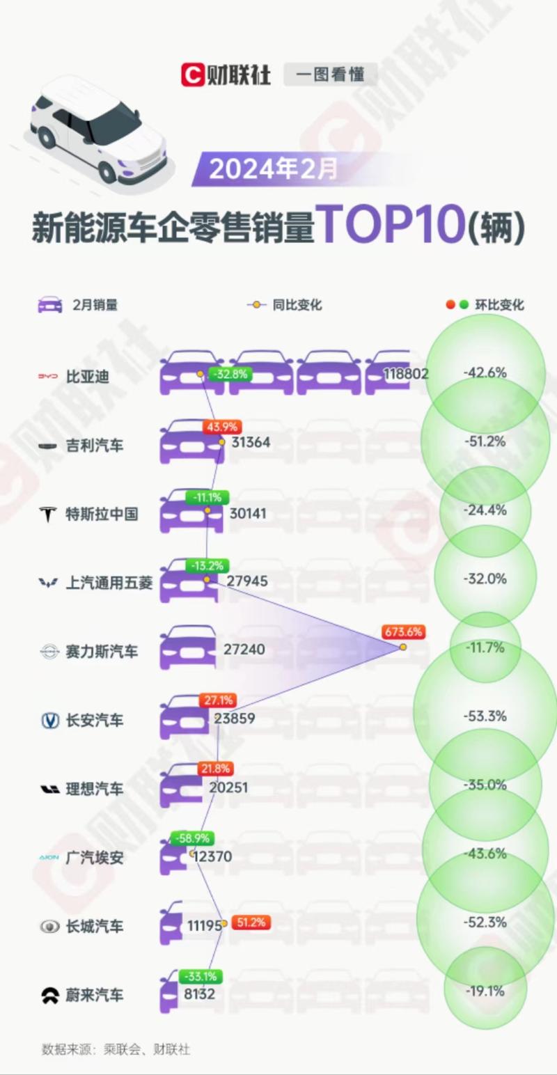 银保首爆月新单负增长30%：老七家和外资成最大赢家