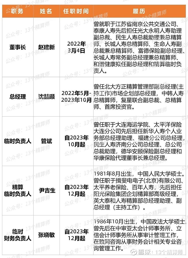 人保财险裁撤四大营业部！险企持续“瘦身”，开年超100家分支机构退出