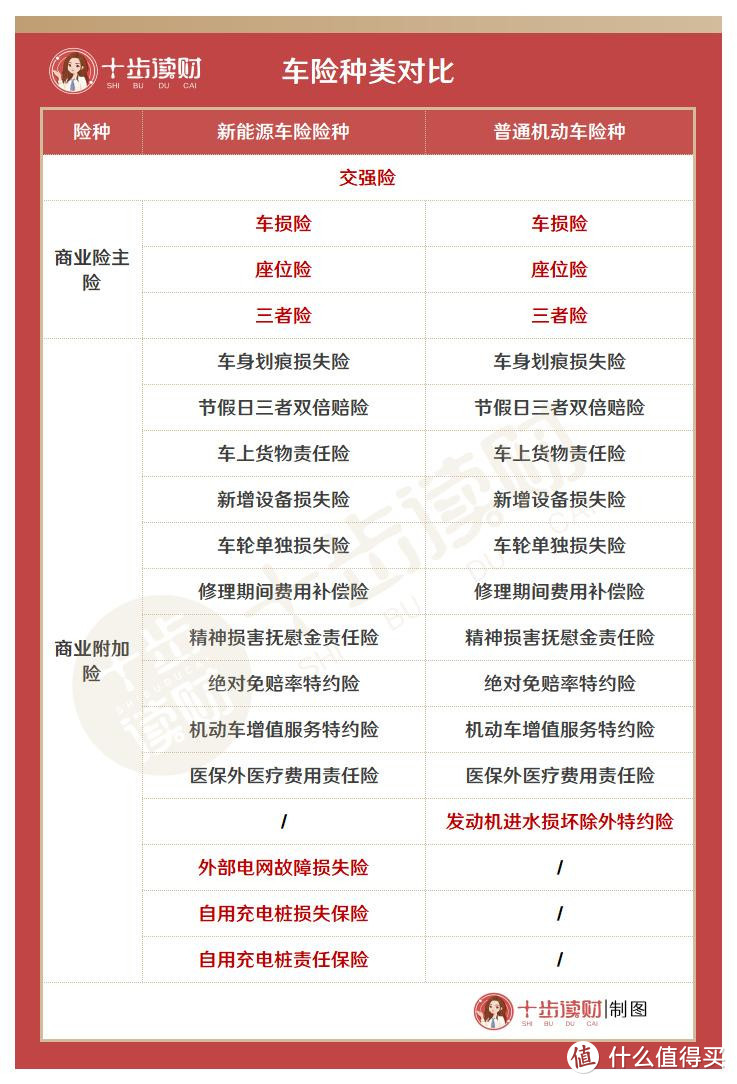 车企巨头“翻车”新能源车险