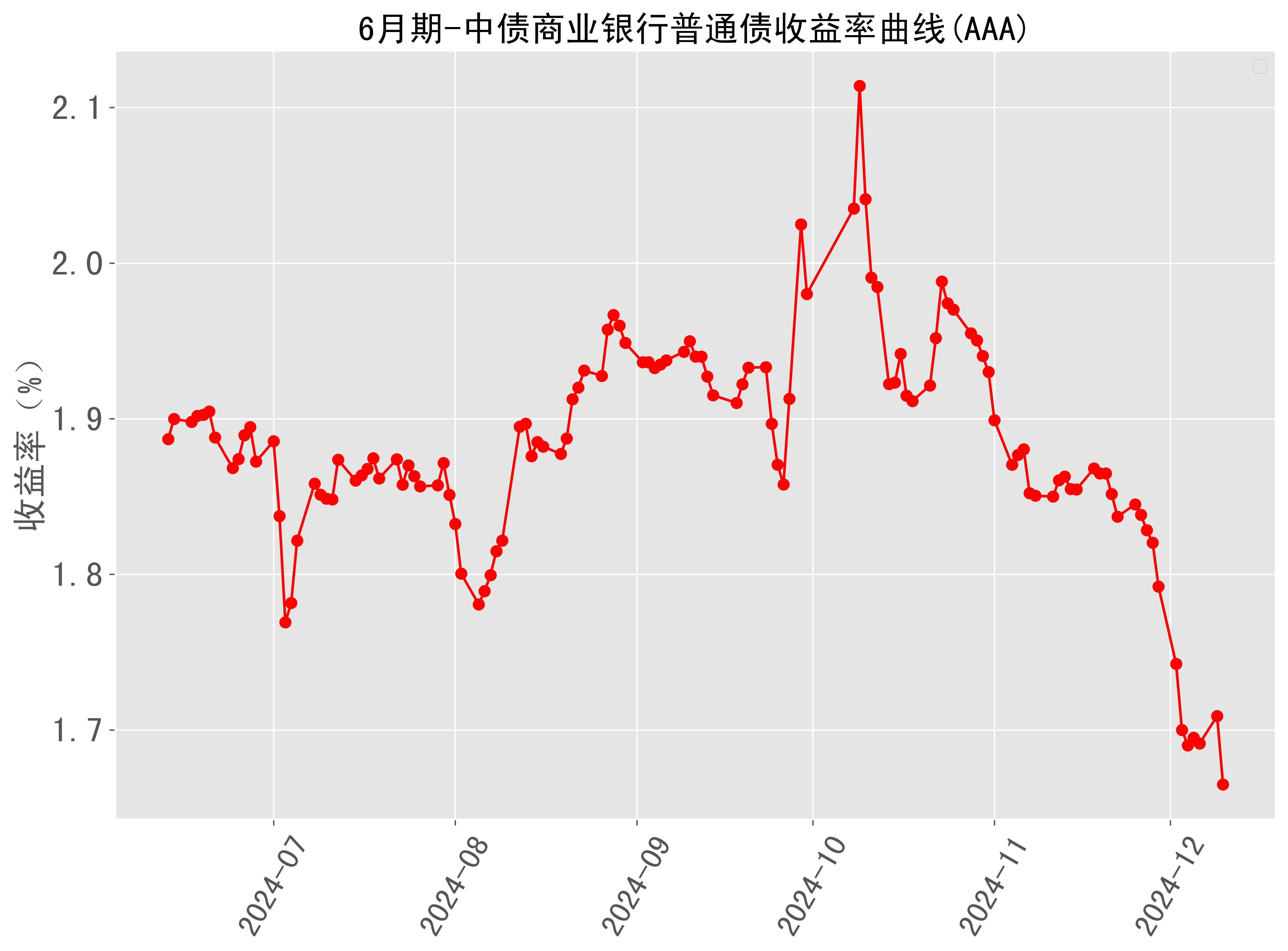 市场资金面“偏紧” 信用债长短期收益率持续倒挂背景下 这类短债的性价比值得关注