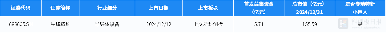 科创板两融余额1532.77亿元 较上一交易日环比增加12.14亿元