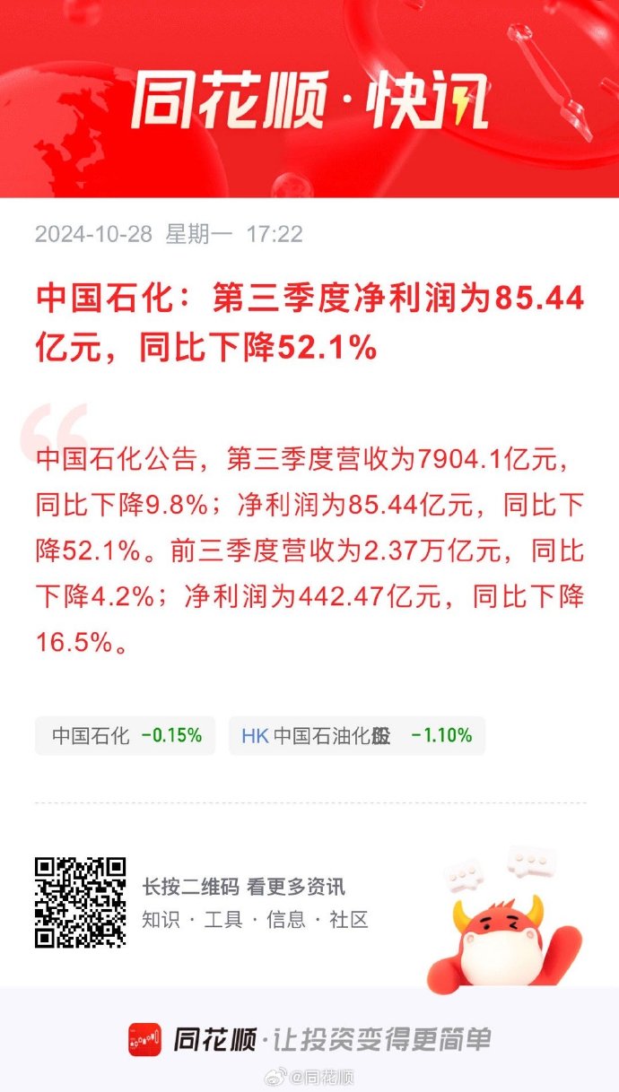 2024年石化行业利润同比下降8.8% 今年行业效益有望明显改善