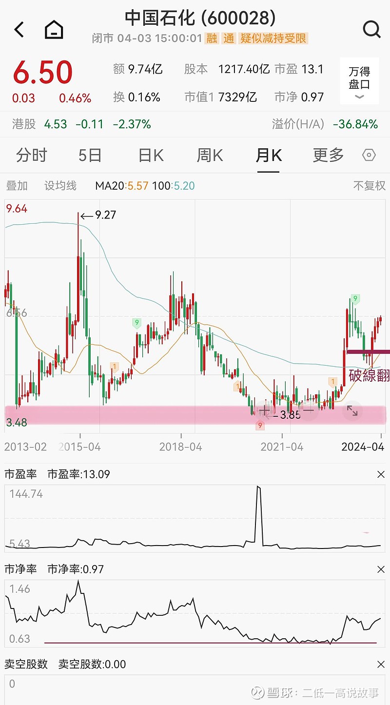 2024年石化行业利润同比下降8.8% 今年行业效益有望明显改善