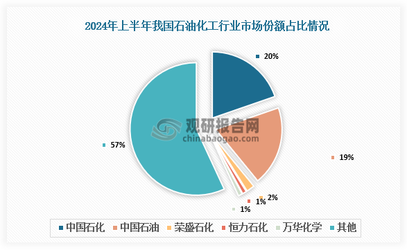 2024年石化行业利润同比下降8.8% 今年行业效益有望明显改善