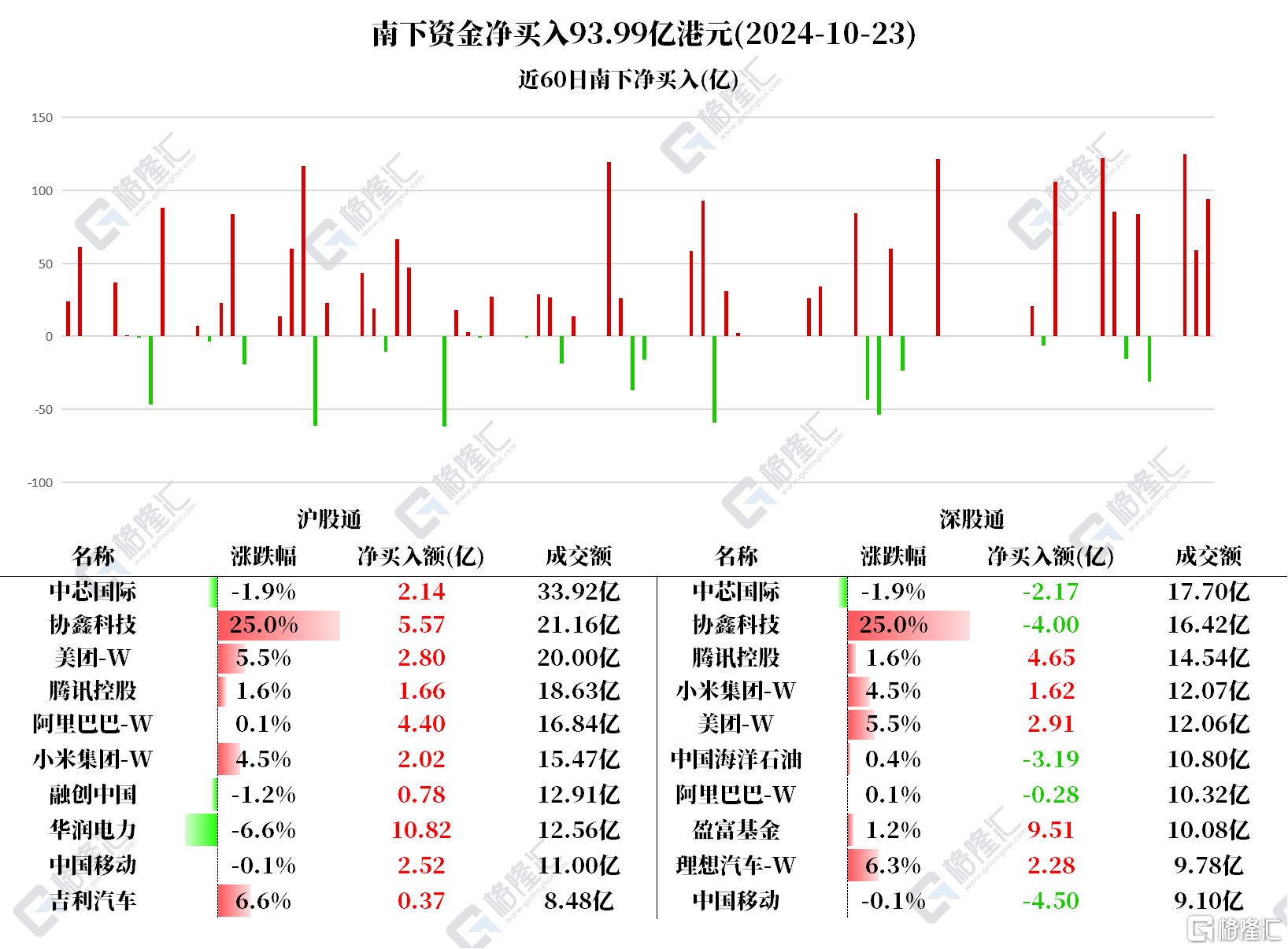【公告精选】中鼎股份与众擎机器人签署战略合作协议；金发科技间接持有宇树科技股权比例极低