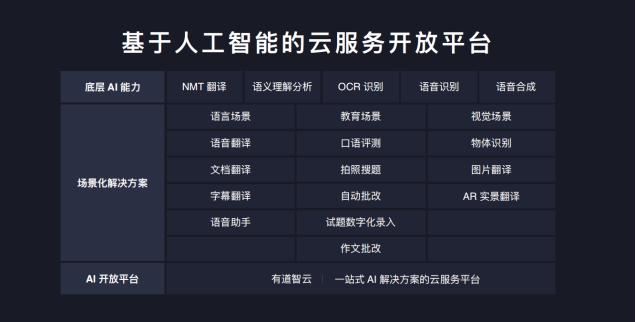 网易有道首次实现年度盈利 正开发一款AI广告优化器