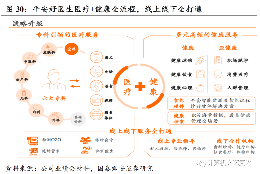 轻松健康集团IPO：活跃用户持续流失 保险业务增长乏力 转型阵痛期能否靠资本破局？
