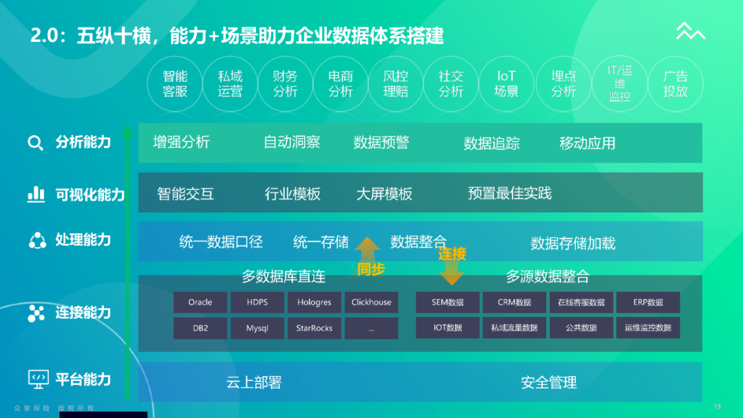 轻松健康集团IPO：活跃用户持续流失 保险业务增长乏力 转型阵痛期能否靠资本破局？