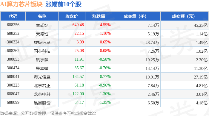 电子行业资金流入榜：国民技术、寒武纪等净流入资金居前