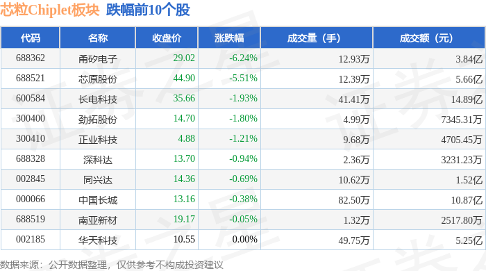 电子行业资金流入榜：国民技术、寒武纪等净流入资金居前
