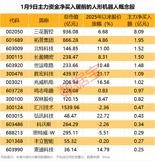 【公告精选】多只机器人概念股提示风险；沪硅产业筹划购买资产、股票停牌