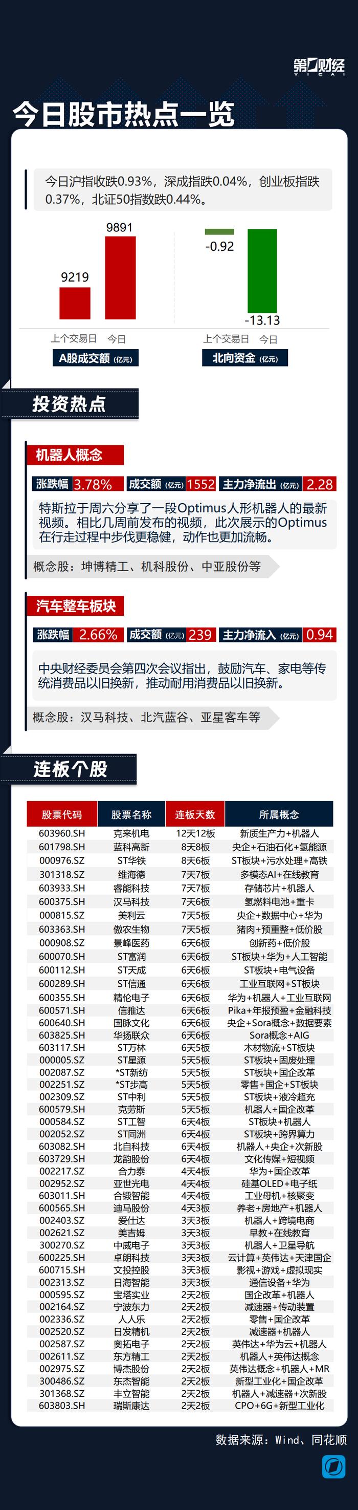 【公告精选】多只机器人概念股提示风险；沪硅产业筹划购买资产、股票停牌