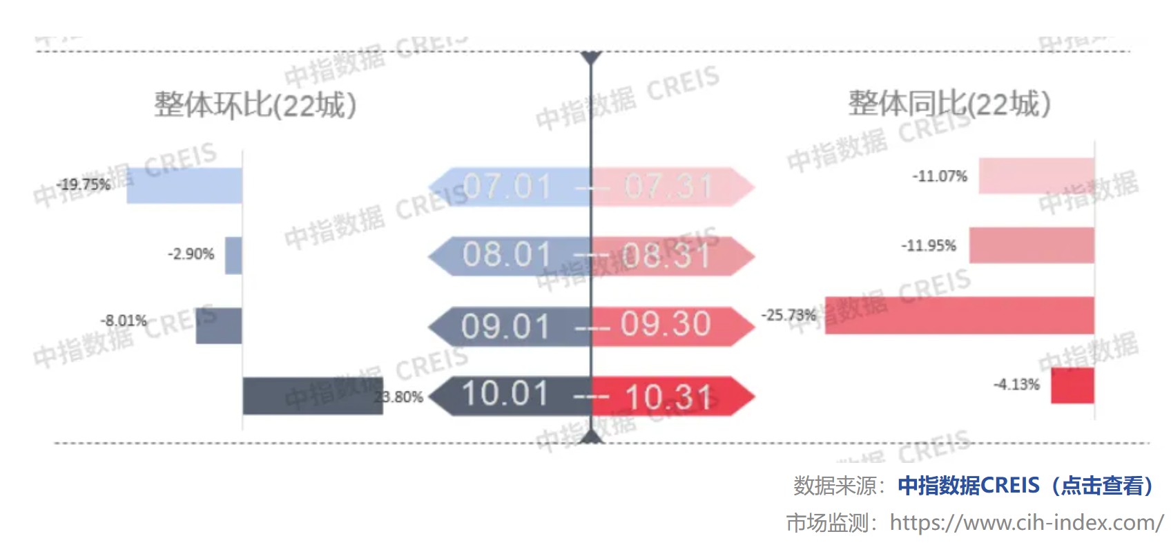 限售股解禁规模环比降逾九成