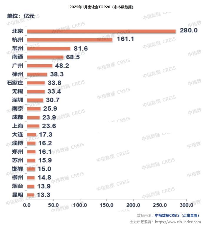 限售股解禁规模环比降逾九成