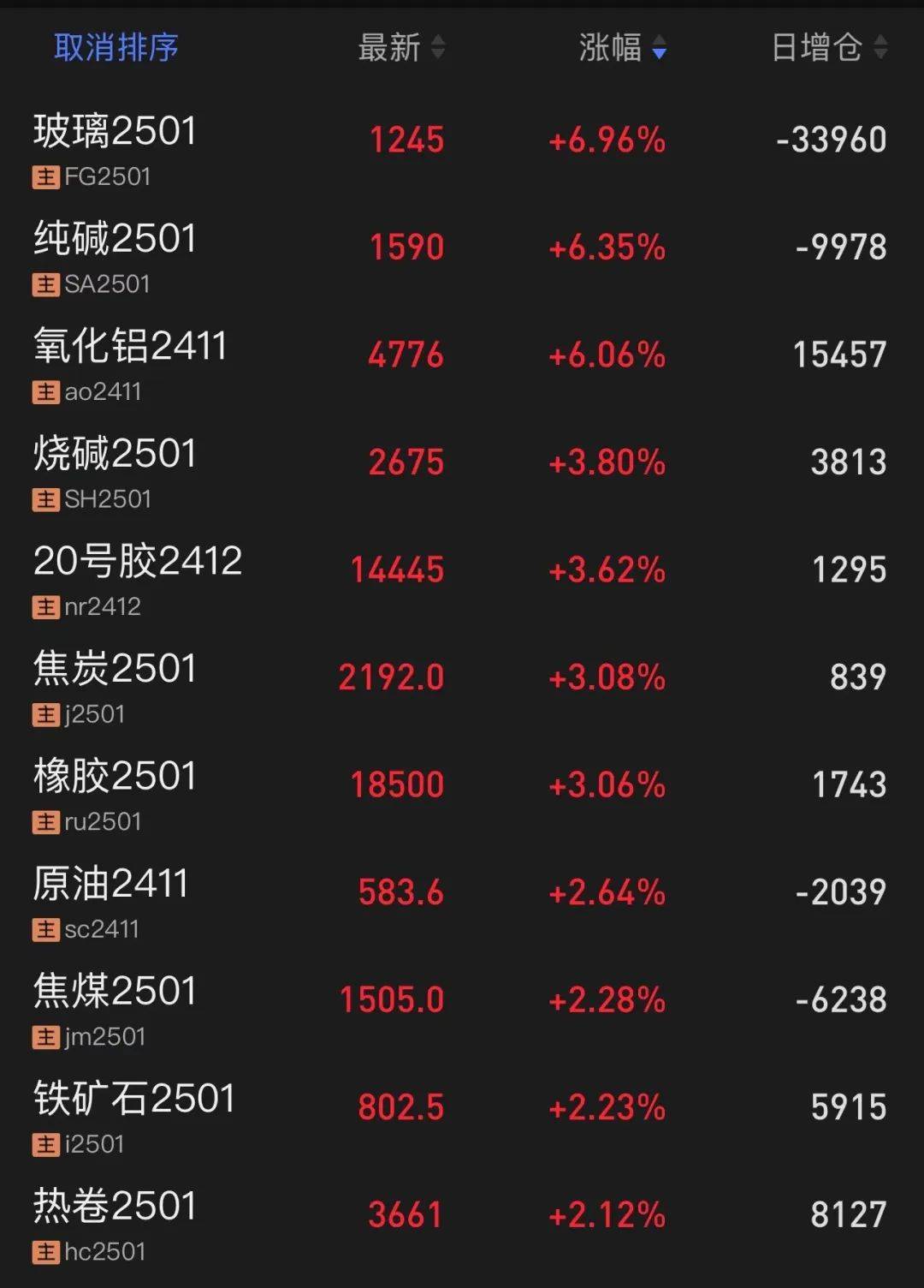 国内期货夜盘收盘跌多涨少 20号胶跌超2%