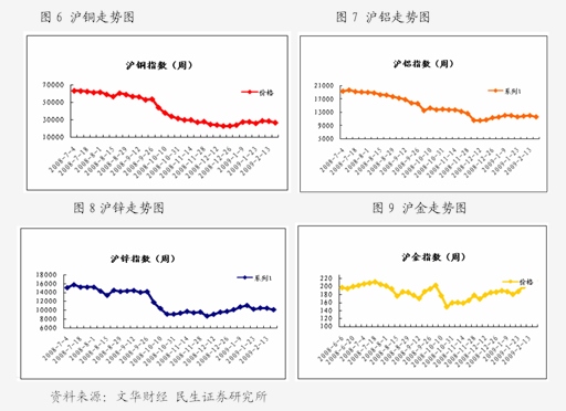 硅铁期货主力连续2周K线收阴 价格弱势震荡为主