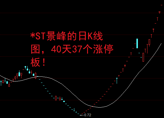 13天10板！14天10板！10天7板......A股最强赛道沸腾，大牛股批量现身！