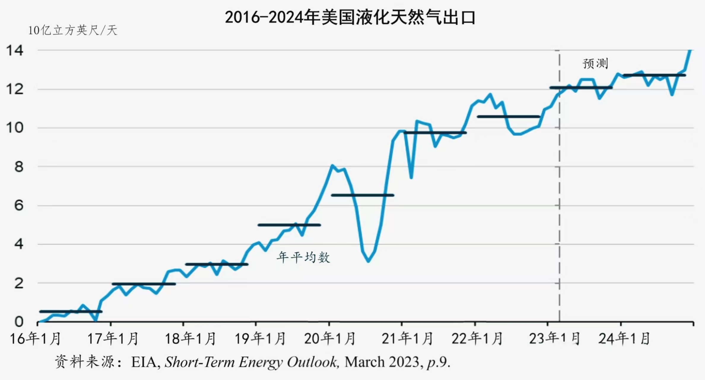 天然气价格创两年新高，欧洲面临能源危机