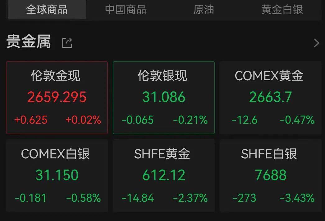 国际金价逼近3000美元，还能涨吗？机构这样押注