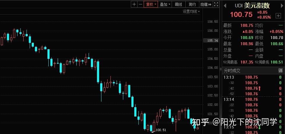 国际金价逼近3000美元，还能涨吗？机构这样押注