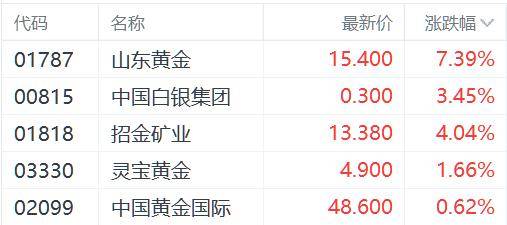 国际金价逼近3000美元，还能涨吗？机构这样押注