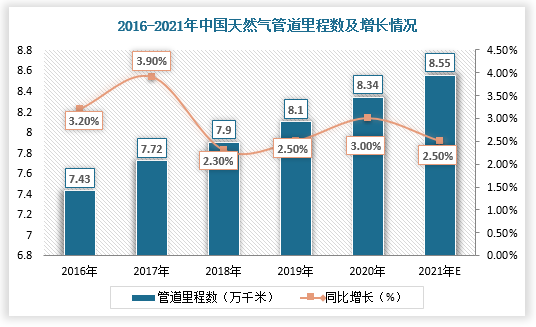 摩洛哥东部天然气勘探潜力或超 20 万亿立方英尺 英国公司加大对摩投资
