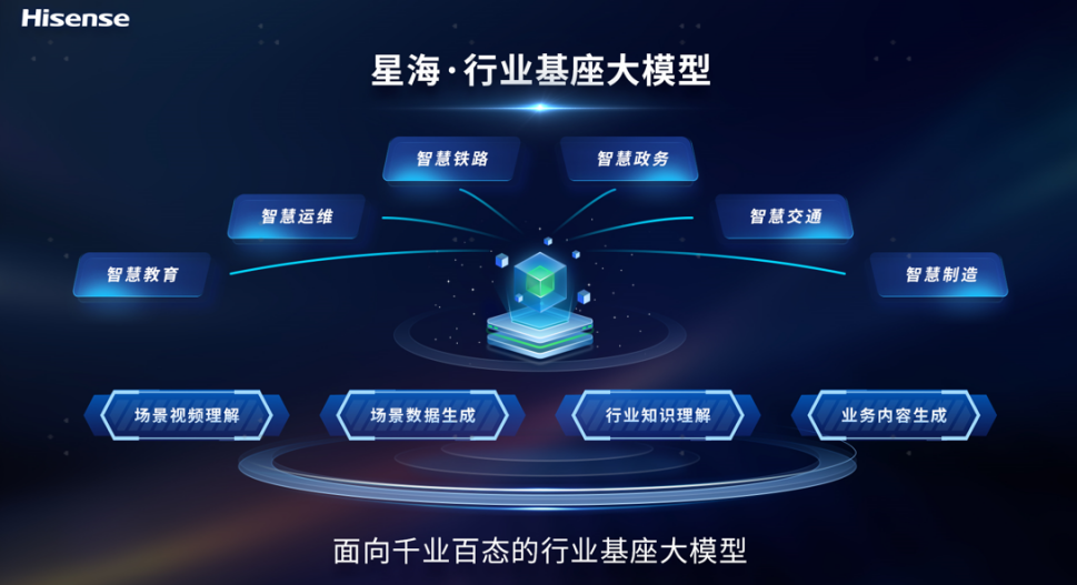 盛视科技：公司接入DeepSeek大模型对目前业绩暂无影响