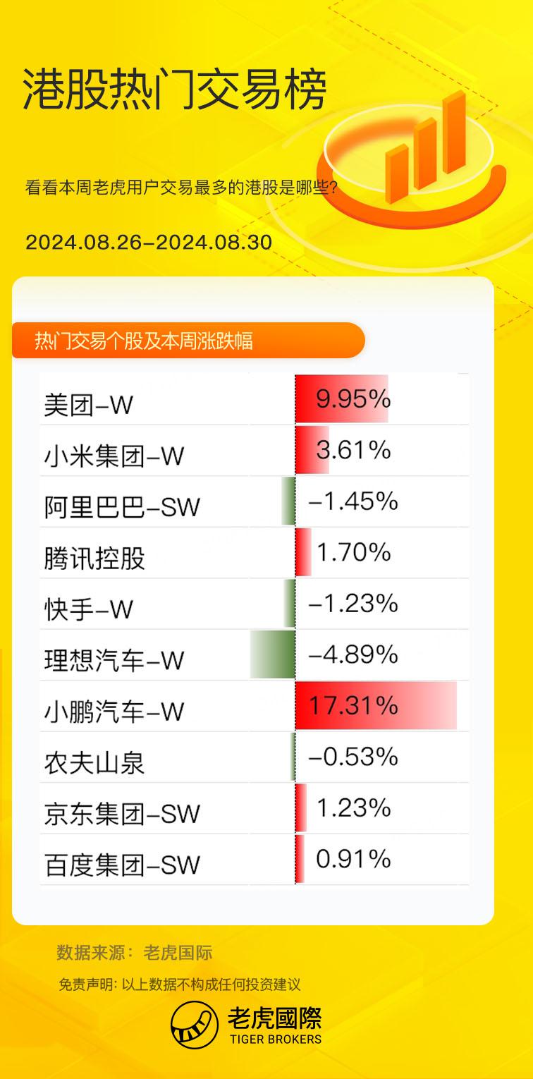 港股，重磅调整！陈茂波发声！